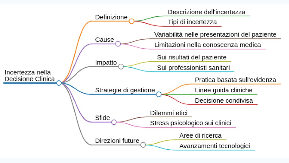 Clinical-uncertainty diagram from the original technical article